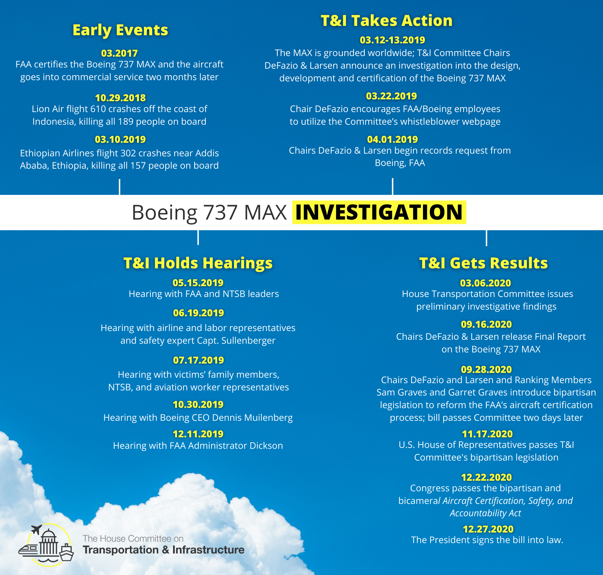 Boeing Investigation Timeline